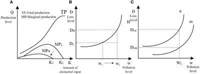 Marine environmental pollution and offshore aquaculture structure: Evidence from China